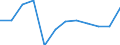 Energiebilanz: Endenergieverbrauch - Sonstige Sektoren - Haushalte - energetischer Verbrauch / Standardisierte internationale Klassifikation der Energieprodukte (SIEC): Insgesamt / Maßeinheit: Tausend Tonnen Rohöleinheiten / Geopolitische Meldeeinheit: Europäische Union - 27 Länder (ab 2020)