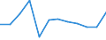 Energiebilanz: Endenergieverbrauch - Sonstige Sektoren - Haushalte - energetischer Verbrauch / Standardisierte internationale Klassifikation der Energieprodukte (SIEC): Insgesamt / Maßeinheit: Tausend Tonnen Rohöleinheiten / Geopolitische Meldeeinheit: Belgien