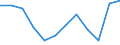 Energiebilanz: Endenergieverbrauch - Sonstige Sektoren - Haushalte - energetischer Verbrauch / Standardisierte internationale Klassifikation der Energieprodukte (SIEC): Insgesamt / Maßeinheit: Tausend Tonnen Rohöleinheiten / Geopolitische Meldeeinheit: Bulgarien