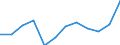 Energiebilanz: Endenergieverbrauch - Sonstige Sektoren - Haushalte - energetischer Verbrauch / Standardisierte internationale Klassifikation der Energieprodukte (SIEC): Insgesamt / Maßeinheit: Tausend Tonnen Rohöleinheiten / Geopolitische Meldeeinheit: Tschechien