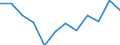 Energiebilanz: Endenergieverbrauch - Sonstige Sektoren - Haushalte - energetischer Verbrauch / Standardisierte internationale Klassifikation der Energieprodukte (SIEC): Insgesamt / Maßeinheit: Tausend Tonnen Rohöleinheiten / Geopolitische Meldeeinheit: Irland
