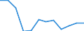 Energiebilanz: Endenergieverbrauch - Sonstige Sektoren - Haushalte - energetischer Verbrauch / Standardisierte internationale Klassifikation der Energieprodukte (SIEC): Insgesamt / Maßeinheit: Tausend Tonnen Rohöleinheiten / Geopolitische Meldeeinheit: Griechenland