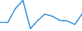 Energiebilanz: Endenergieverbrauch - Sonstige Sektoren - Haushalte - energetischer Verbrauch / Standardisierte internationale Klassifikation der Energieprodukte (SIEC): Insgesamt / Maßeinheit: Tausend Tonnen Rohöleinheiten / Geopolitische Meldeeinheit: Frankreich