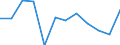 Energiebilanz: Endenergieverbrauch - Sonstige Sektoren - Haushalte - energetischer Verbrauch / Standardisierte internationale Klassifikation der Energieprodukte (SIEC): Insgesamt / Maßeinheit: Tausend Tonnen Rohöleinheiten / Geopolitische Meldeeinheit: Italien