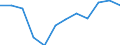 Energiebilanz: Endenergieverbrauch - Sonstige Sektoren - Haushalte - energetischer Verbrauch / Standardisierte internationale Klassifikation der Energieprodukte (SIEC): Insgesamt / Maßeinheit: Tausend Tonnen Rohöleinheiten / Geopolitische Meldeeinheit: Zypern