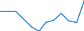 Energiebilanz: Endenergieverbrauch - Sonstige Sektoren - Haushalte - energetischer Verbrauch / Standardisierte internationale Klassifikation der Energieprodukte (SIEC): Insgesamt / Maßeinheit: Tausend Tonnen Rohöleinheiten / Geopolitische Meldeeinheit: Litauen