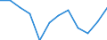 Energiebilanz: Endenergieverbrauch - Sonstige Sektoren - Haushalte - energetischer Verbrauch / Standardisierte internationale Klassifikation der Energieprodukte (SIEC): Insgesamt / Maßeinheit: Tausend Tonnen Rohöleinheiten / Geopolitische Meldeeinheit: Ungarn