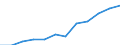Energiebilanz: Endenergieverbrauch - Sonstige Sektoren - Haushalte - energetischer Verbrauch / Standardisierte internationale Klassifikation der Energieprodukte (SIEC): Insgesamt / Maßeinheit: Tausend Tonnen Rohöleinheiten / Geopolitische Meldeeinheit: Malta