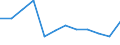 Energiebilanz: Endenergieverbrauch - Sonstige Sektoren - Haushalte - energetischer Verbrauch / Standardisierte internationale Klassifikation der Energieprodukte (SIEC): Insgesamt / Maßeinheit: Tausend Tonnen Rohöleinheiten / Geopolitische Meldeeinheit: Niederlande