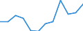 Energiebilanz: Endenergieverbrauch - Sonstige Sektoren - Haushalte - energetischer Verbrauch / Standardisierte internationale Klassifikation der Energieprodukte (SIEC): Insgesamt / Maßeinheit: Tausend Tonnen Rohöleinheiten / Geopolitische Meldeeinheit: Polen