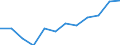 Energiebilanz: Endenergieverbrauch - Sonstige Sektoren - Haushalte - energetischer Verbrauch / Standardisierte internationale Klassifikation der Energieprodukte (SIEC): Insgesamt / Maßeinheit: Tausend Tonnen Rohöleinheiten / Geopolitische Meldeeinheit: Portugal