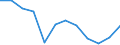 Energiebilanz: Endenergieverbrauch - Sonstige Sektoren - Haushalte - energetischer Verbrauch / Standardisierte internationale Klassifikation der Energieprodukte (SIEC): Insgesamt / Maßeinheit: Tausend Tonnen Rohöleinheiten / Geopolitische Meldeeinheit: Slowenien