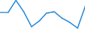 Energiebilanz: Endenergieverbrauch - Sonstige Sektoren - Haushalte - energetischer Verbrauch / Standardisierte internationale Klassifikation der Energieprodukte (SIEC): Insgesamt / Maßeinheit: Tausend Tonnen Rohöleinheiten / Geopolitische Meldeeinheit: Schweden