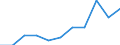 Energiebilanz: Endenergieverbrauch - Sonstige Sektoren - Haushalte - energetischer Verbrauch / Standardisierte internationale Klassifikation der Energieprodukte (SIEC): Insgesamt / Maßeinheit: Tausend Tonnen Rohöleinheiten / Geopolitische Meldeeinheit: Island