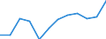 Energiebilanz: Endenergieverbrauch - Sonstige Sektoren - Haushalte - energetischer Verbrauch / Standardisierte internationale Klassifikation der Energieprodukte (SIEC): Insgesamt / Maßeinheit: Tausend Tonnen Rohöleinheiten / Geopolitische Meldeeinheit: Norwegen