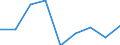 Energiebilanz: Endenergieverbrauch - Sonstige Sektoren - Haushalte - energetischer Verbrauch / Standardisierte internationale Klassifikation der Energieprodukte (SIEC): Insgesamt / Maßeinheit: Tausend Tonnen Rohöleinheiten / Geopolitische Meldeeinheit: United Kingdom