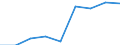 Energiebilanz: Endenergieverbrauch - Sonstige Sektoren - Haushalte - energetischer Verbrauch / Standardisierte internationale Klassifikation der Energieprodukte (SIEC): Insgesamt / Maßeinheit: Tausend Tonnen Rohöleinheiten / Geopolitische Meldeeinheit: Bosnien und Herzegowina