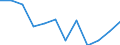 Energiebilanz: Endenergieverbrauch - Sonstige Sektoren - Haushalte - energetischer Verbrauch / Standardisierte internationale Klassifikation der Energieprodukte (SIEC): Insgesamt / Maßeinheit: Tausend Tonnen Rohöleinheiten / Geopolitische Meldeeinheit: Nordmazedonien
