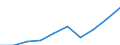 Energiebilanz: Endenergieverbrauch - Sonstige Sektoren - Haushalte - energetischer Verbrauch / Standardisierte internationale Klassifikation der Energieprodukte (SIEC): Insgesamt / Maßeinheit: Tausend Tonnen Rohöleinheiten / Geopolitische Meldeeinheit: Georgien