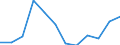 Energiebilanz: Endenergieverbrauch - Sonstige Sektoren - Haushalte - energetischer Verbrauch / Standardisierte internationale Klassifikation der Energieprodukte (SIEC): Insgesamt / Maßeinheit: Tausend Tonnen Rohöleinheiten / Geopolitische Meldeeinheit: Albanien