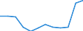 Energiebilanz: Endenergieverbrauch - Sonstige Sektoren - Haushalte - energetischer Verbrauch / Standardisierte internationale Klassifikation der Energieprodukte (SIEC): Insgesamt / Maßeinheit: Tausend Tonnen Rohöleinheiten / Geopolitische Meldeeinheit: Serbien