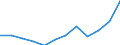 Energiebilanz: Endenergieverbrauch - Sonstige Sektoren - Haushalte - energetischer Verbrauch / Standardisierte internationale Klassifikation der Energieprodukte (SIEC): Insgesamt / Maßeinheit: Tausend Tonnen Rohöleinheiten / Geopolitische Meldeeinheit: Türkei