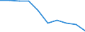 Energiebilanz: Endenergieverbrauch - Sonstige Sektoren - Haushalte - energetischer Verbrauch / Standardisierte internationale Klassifikation der Energieprodukte (SIEC): Insgesamt / Maßeinheit: Tausend Tonnen Rohöleinheiten / Geopolitische Meldeeinheit: Ukraine