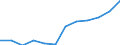 Energiebilanz: Endenergieverbrauch - Sonstige Sektoren - Haushalte - energetischer Verbrauch / Standardisierte internationale Klassifikation der Energieprodukte (SIEC): Insgesamt / Maßeinheit: Tausend Tonnen Rohöleinheiten / Geopolitische Meldeeinheit: Kosovo*