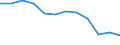 Energiebilanz: Endenergieverbrauch - Sonstige Sektoren - Haushalte - energetischer Verbrauch / Standardisierte internationale Klassifikation der Energieprodukte (SIEC): Feste fossile Brennstoffe / Maßeinheit: Tausend Tonnen Rohöleinheiten / Geopolitische Meldeeinheit: Europäische Union - 27 Länder (ab 2020)