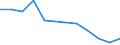 Energiebilanz: Endenergieverbrauch - Sonstige Sektoren - Haushalte - energetischer Verbrauch / Standardisierte internationale Klassifikation der Energieprodukte (SIEC): Feste fossile Brennstoffe / Maßeinheit: Tausend Tonnen Rohöleinheiten / Geopolitische Meldeeinheit: Belgien