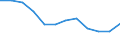 Energiebilanz: Endenergieverbrauch - Sonstige Sektoren - Haushalte - energetischer Verbrauch / Standardisierte internationale Klassifikation der Energieprodukte (SIEC): Feste fossile Brennstoffe / Maßeinheit: Tausend Tonnen Rohöleinheiten / Geopolitische Meldeeinheit: Bulgarien