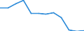 Energiebilanz: Endenergieverbrauch - Sonstige Sektoren - Haushalte - energetischer Verbrauch / Standardisierte internationale Klassifikation der Energieprodukte (SIEC): Feste fossile Brennstoffe / Maßeinheit: Tausend Tonnen Rohöleinheiten / Geopolitische Meldeeinheit: Tschechien