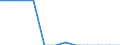 Energiebilanz: Endenergieverbrauch - Sonstige Sektoren - Haushalte - energetischer Verbrauch / Standardisierte internationale Klassifikation der Energieprodukte (SIEC): Feste fossile Brennstoffe / Maßeinheit: Tausend Tonnen Rohöleinheiten / Geopolitische Meldeeinheit: Dänemark