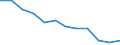 Energiebilanz: Endenergieverbrauch - Sonstige Sektoren - Haushalte - energetischer Verbrauch / Standardisierte internationale Klassifikation der Energieprodukte (SIEC): Feste fossile Brennstoffe / Maßeinheit: Tausend Tonnen Rohöleinheiten / Geopolitische Meldeeinheit: Deutschland