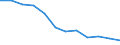 Energiebilanz: Endenergieverbrauch - Sonstige Sektoren - Haushalte - energetischer Verbrauch / Standardisierte internationale Klassifikation der Energieprodukte (SIEC): Feste fossile Brennstoffe / Maßeinheit: Tausend Tonnen Rohöleinheiten / Geopolitische Meldeeinheit: Estland