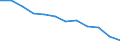 Energiebilanz: Endenergieverbrauch - Sonstige Sektoren - Haushalte - energetischer Verbrauch / Standardisierte internationale Klassifikation der Energieprodukte (SIEC): Feste fossile Brennstoffe / Maßeinheit: Tausend Tonnen Rohöleinheiten / Geopolitische Meldeeinheit: Spanien