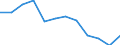 Energiebilanz: Endenergieverbrauch - Sonstige Sektoren - Haushalte - energetischer Verbrauch / Standardisierte internationale Klassifikation der Energieprodukte (SIEC): Feste fossile Brennstoffe / Maßeinheit: Tausend Tonnen Rohöleinheiten / Geopolitische Meldeeinheit: Frankreich