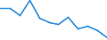 Energiebilanz: Endenergieverbrauch - Sonstige Sektoren - Haushalte - energetischer Verbrauch / Standardisierte internationale Klassifikation der Energieprodukte (SIEC): Feste fossile Brennstoffe / Maßeinheit: Tausend Tonnen Rohöleinheiten / Geopolitische Meldeeinheit: Kroatien