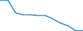Energiebilanz: Endenergieverbrauch - Sonstige Sektoren - Haushalte - energetischer Verbrauch / Standardisierte internationale Klassifikation der Energieprodukte (SIEC): Feste fossile Brennstoffe / Maßeinheit: Tausend Tonnen Rohöleinheiten / Geopolitische Meldeeinheit: Lettland