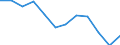 Energiebilanz: Endenergieverbrauch - Sonstige Sektoren - Haushalte - energetischer Verbrauch / Standardisierte internationale Klassifikation der Energieprodukte (SIEC): Feste fossile Brennstoffe / Maßeinheit: Tausend Tonnen Rohöleinheiten / Geopolitische Meldeeinheit: Litauen