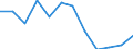 Energiebilanz: Endenergieverbrauch - Sonstige Sektoren - Haushalte - energetischer Verbrauch / Standardisierte internationale Klassifikation der Energieprodukte (SIEC): Feste fossile Brennstoffe / Maßeinheit: Tausend Tonnen Rohöleinheiten / Geopolitische Meldeeinheit: Luxemburg
