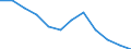 Energiebilanz: Endenergieverbrauch - Sonstige Sektoren - Haushalte - energetischer Verbrauch / Standardisierte internationale Klassifikation der Energieprodukte (SIEC): Feste fossile Brennstoffe / Maßeinheit: Tausend Tonnen Rohöleinheiten / Geopolitische Meldeeinheit: Ungarn