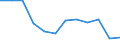 Energiebilanz: Endenergieverbrauch - Sonstige Sektoren - Haushalte - energetischer Verbrauch / Standardisierte internationale Klassifikation der Energieprodukte (SIEC): Feste fossile Brennstoffe / Maßeinheit: Tausend Tonnen Rohöleinheiten / Geopolitische Meldeeinheit: Niederlande