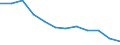 Energiebilanz: Endenergieverbrauch - Sonstige Sektoren - Haushalte - energetischer Verbrauch / Standardisierte internationale Klassifikation der Energieprodukte (SIEC): Feste fossile Brennstoffe / Maßeinheit: Tausend Tonnen Rohöleinheiten / Geopolitische Meldeeinheit: Österreich