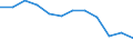 Energiebilanz: Endenergieverbrauch - Sonstige Sektoren - Haushalte - energetischer Verbrauch / Standardisierte internationale Klassifikation der Energieprodukte (SIEC): Feste fossile Brennstoffe / Maßeinheit: Tausend Tonnen Rohöleinheiten / Geopolitische Meldeeinheit: Polen