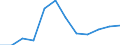 Energiebilanz: Endenergieverbrauch - Sonstige Sektoren - Haushalte - energetischer Verbrauch / Standardisierte internationale Klassifikation der Energieprodukte (SIEC): Feste fossile Brennstoffe / Maßeinheit: Tausend Tonnen Rohöleinheiten / Geopolitische Meldeeinheit: Rumänien