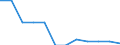 Energiebilanz: Endenergieverbrauch - Sonstige Sektoren - Haushalte - energetischer Verbrauch / Standardisierte internationale Klassifikation der Energieprodukte (SIEC): Feste fossile Brennstoffe / Maßeinheit: Tausend Tonnen Rohöleinheiten / Geopolitische Meldeeinheit: Slowenien