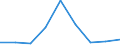 Energiebilanz: Endenergieverbrauch - Sonstige Sektoren - Haushalte - energetischer Verbrauch / Standardisierte internationale Klassifikation der Energieprodukte (SIEC): Feste fossile Brennstoffe / Maßeinheit: Tausend Tonnen Rohöleinheiten / Geopolitische Meldeeinheit: Bosnien und Herzegowina