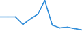 Energiebilanz: Endenergieverbrauch - Sonstige Sektoren - Haushalte - energetischer Verbrauch / Standardisierte internationale Klassifikation der Energieprodukte (SIEC): Feste fossile Brennstoffe / Maßeinheit: Tausend Tonnen Rohöleinheiten / Geopolitische Meldeeinheit: Montenegro