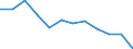 Energiebilanz: Endenergieverbrauch - Sonstige Sektoren - Haushalte - energetischer Verbrauch / Standardisierte internationale Klassifikation der Energieprodukte (SIEC): Feste fossile Brennstoffe / Maßeinheit: Tausend Tonnen Rohöleinheiten / Geopolitische Meldeeinheit: Nordmazedonien